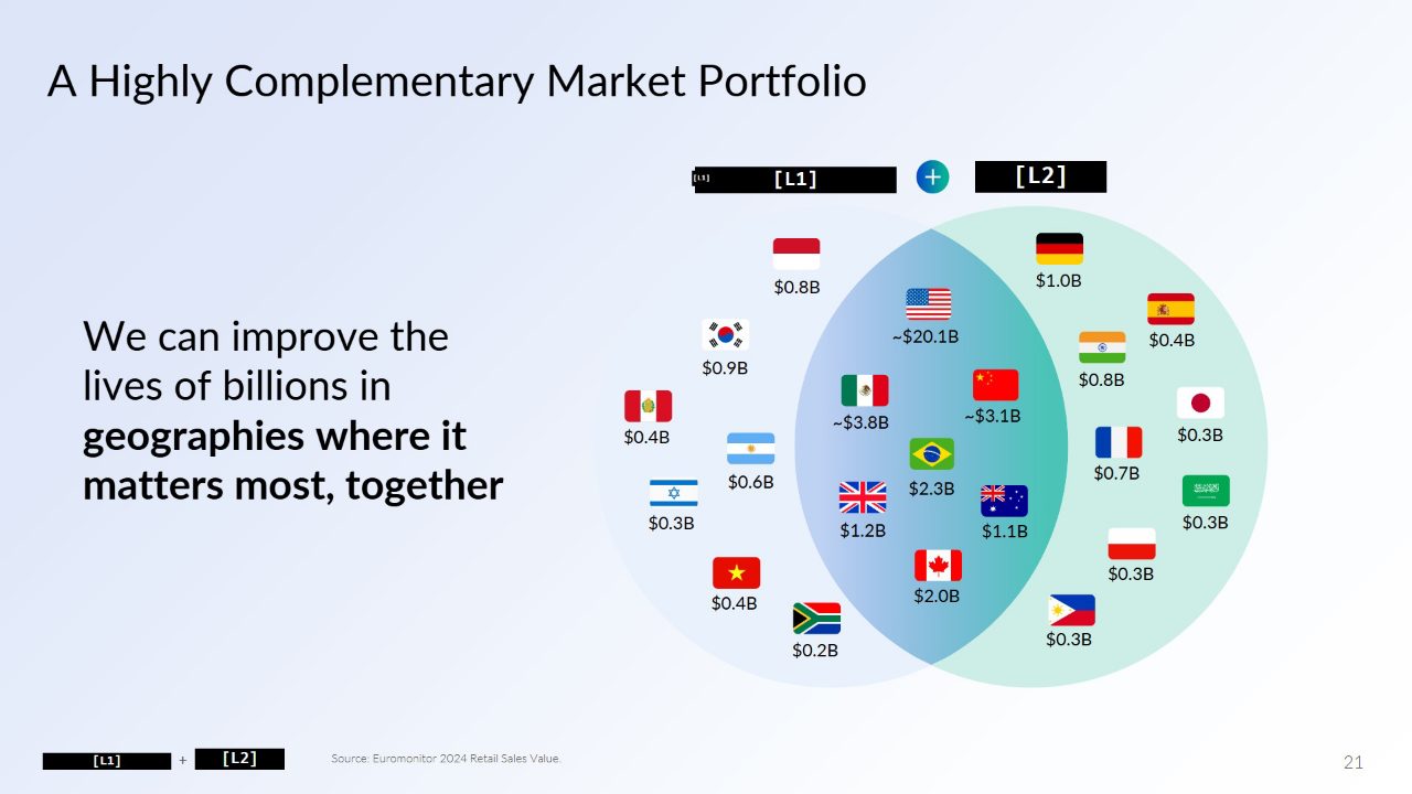 The same slide after redaction: only the two logos at the top are covered, leaving every flag, every country figure and the diagram itself readable.